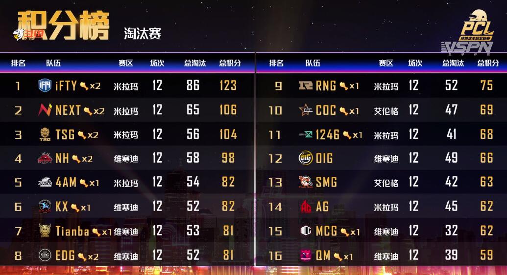 波兰大胜晋级,瑞典遗憾出局 波兰大胜晋级,瑞典遗憾出局