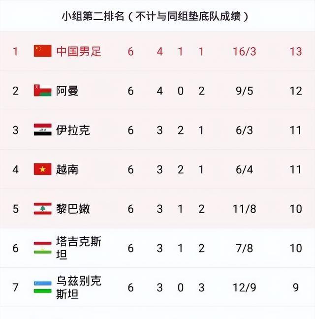 关于变为：中国足球队晋级下一轮赛事的信息