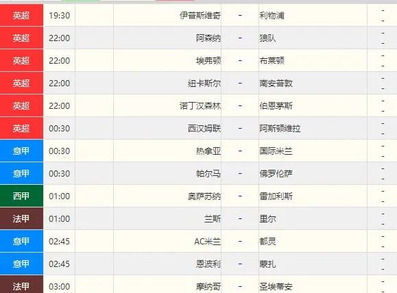 阿森纳遭遇狼队逼平，保持不败纪录的简单介绍