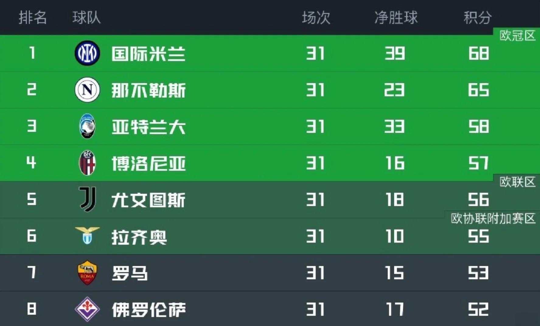 关于国米在主场战平博洛尼亚,收获一分的信息 关于国米在主场战平博洛尼亚,收获一分的信息