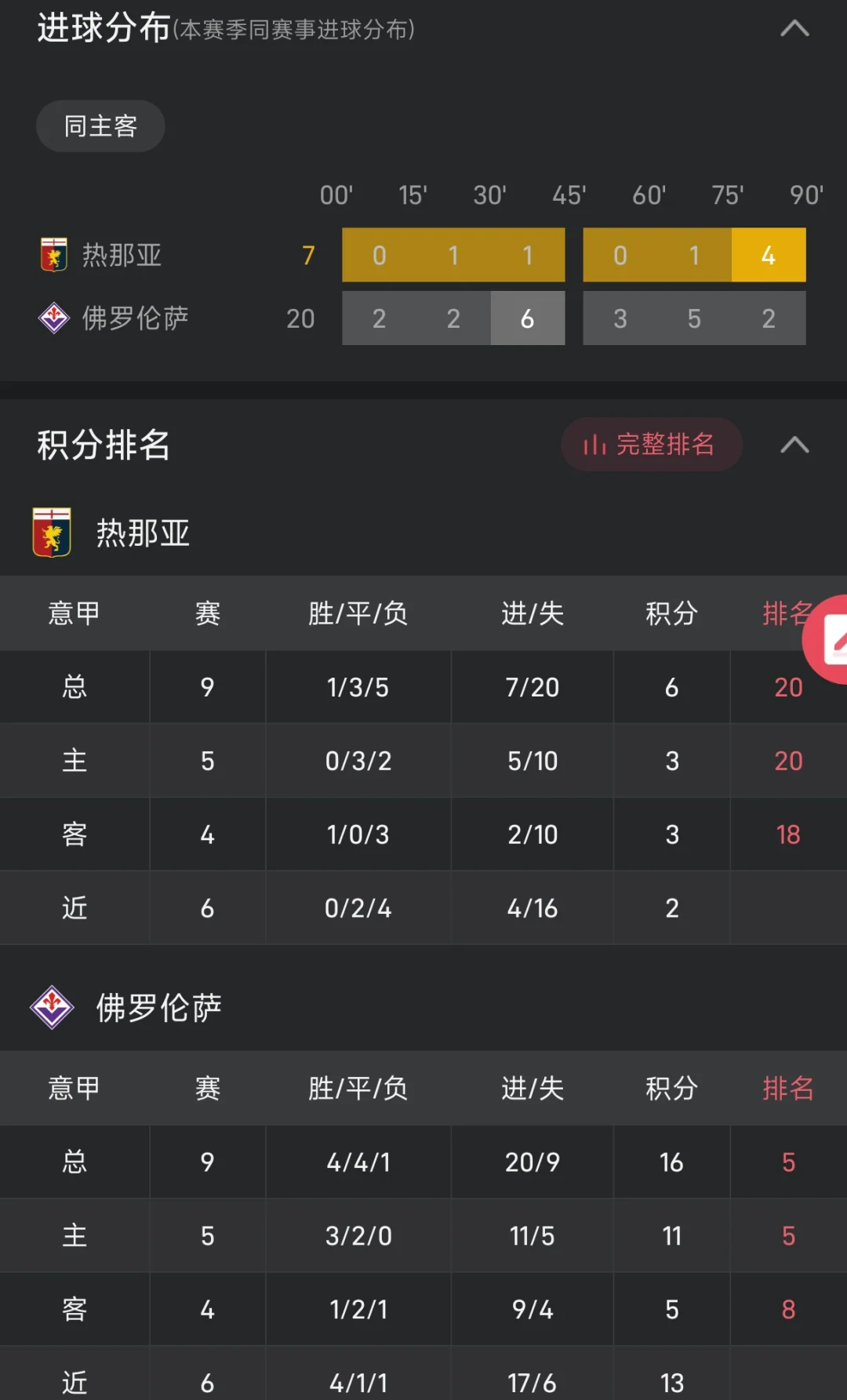 佛罗伦萨客场惨败,战绩不尽如人意的简单介绍 佛罗伦萨客场惨败,战绩不尽如人意的简单介绍