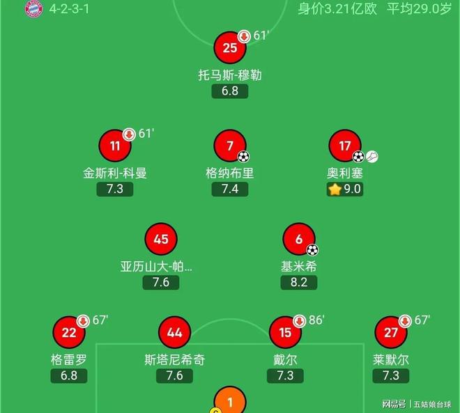 德甲劲旅弗赖堡冷艳表现,多特蒙德掉队下滑 德甲劲旅弗赖堡冷艳表现,多特蒙德掉队下滑